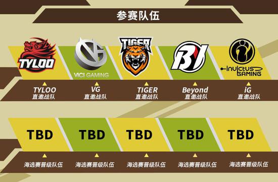 Team Liquid菲律宾登顶MPL第18赛季上半程 卫冕冠军展现统治级实力